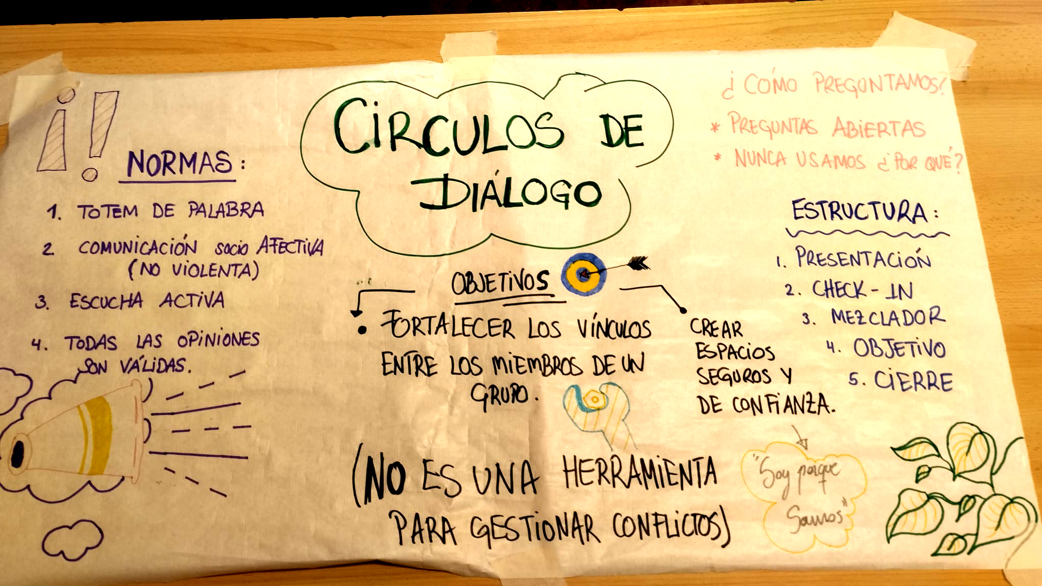 Esquema fet per un alumne